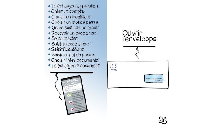 L’enveloppe : une simplicité gage de sécurité | Sustainable Paper Packaging & Print | TwoSide