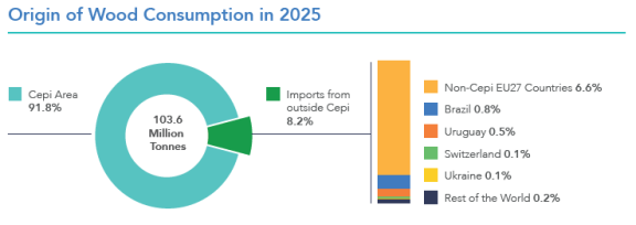 Approvisionnement en bois de l'industrie papetière